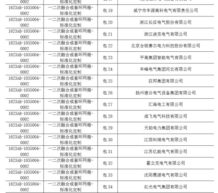 恭喜我公司中标国网湖南省电力公司2023年第 二次配网物资协议库存招标采购项目